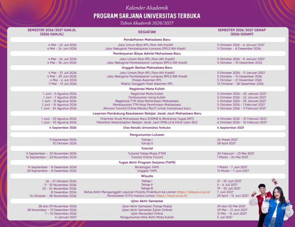 Kalender Akademik Program Sarjana Universitas Terbuka 2026/2027